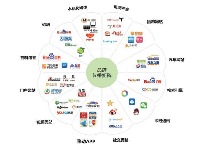品牌战略助力 打开公益筹款“市场”新路径