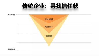 品牌 公关 营销 产品 视觉 杂谈上