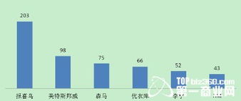 服装品牌商品企划 原理、核心控制点与品牌管理的三维融合
