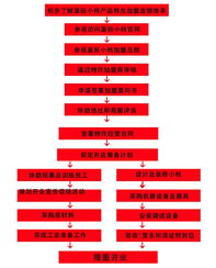 蛋挞小栈加盟指南 费用、流程与品牌优势全解析